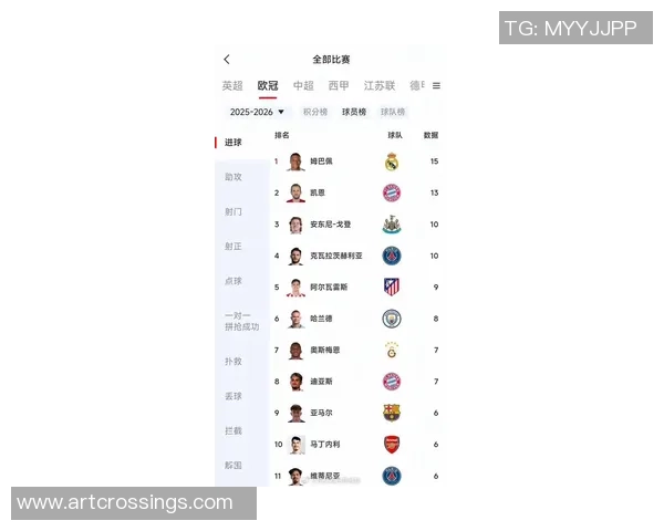 凯恩欧冠赛季表现惊艳34场28球与姆巴佩并列射手榜首